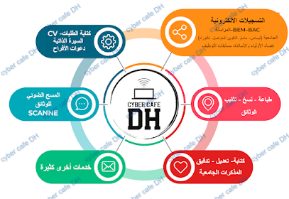 Cyber café DH