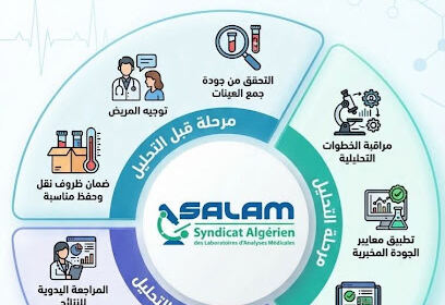 Laboratoire d’Analyses Médicales El Alia