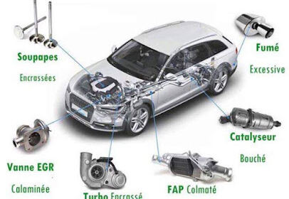 SCANNER AUTO ORAN(DIAGNOSTIC).