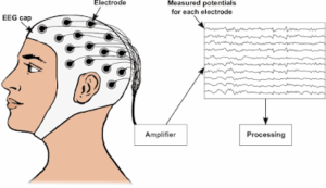 Clinique médicale spécialisée en neurologie, psychologie et comportement cognitif, Dr Meftah.kh